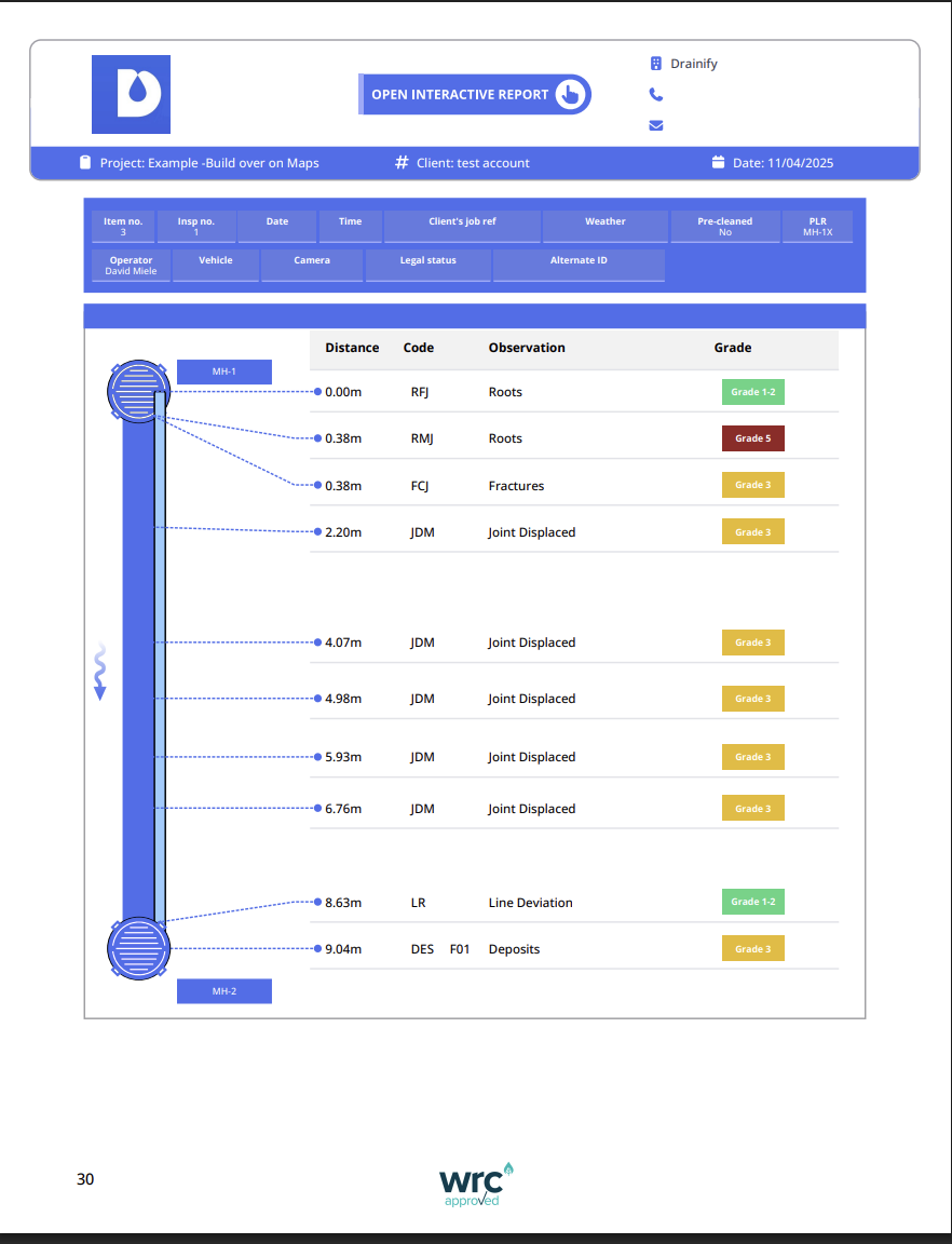 Drainify build over report preview